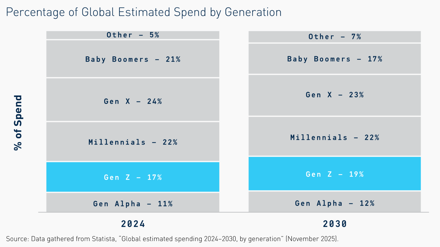 How Gen Z Is Shaping Apparel Merchandising—and What Retailers Can Do ...