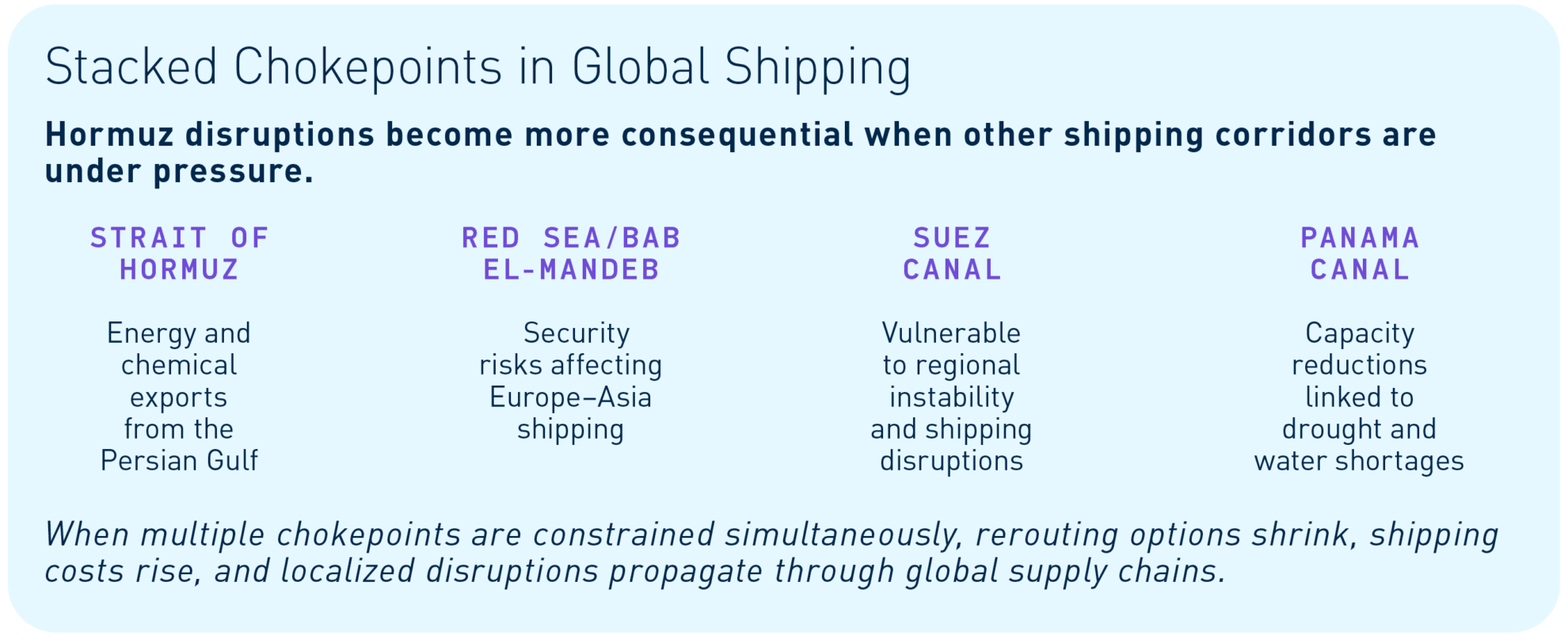 Dire Straits: The Hidden Supply Chains of the Strait of Hormuz ...